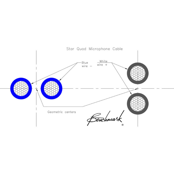 Benchmark Studio&Stage™ StarQuad XLR Cable for Analog Audio
