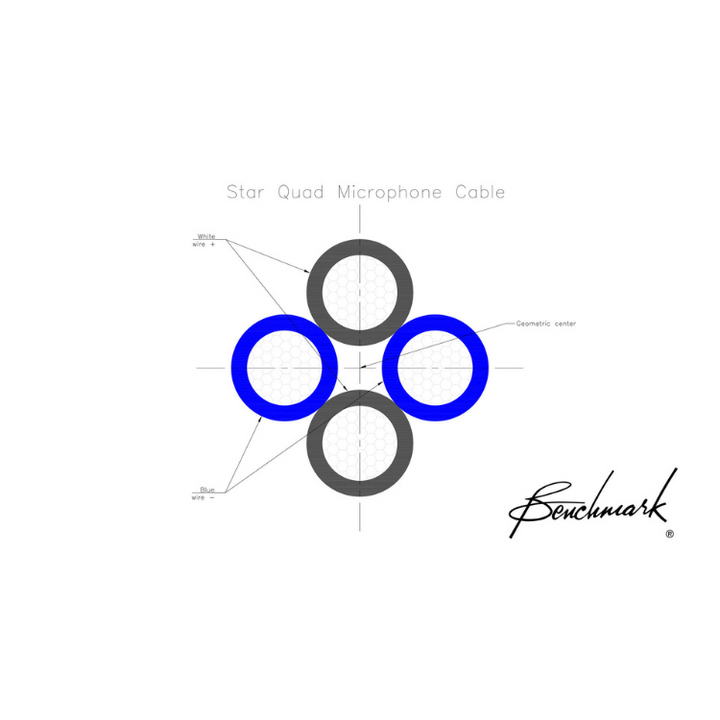 Benchmark Studio&Stage™ StarQuad XLR Cable for Analog Audio