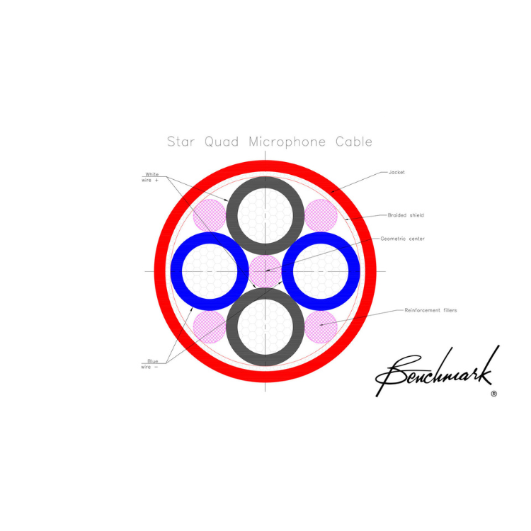 Benchmark Studio&Stage™ StarQuad XLR Cable for Analog Audio