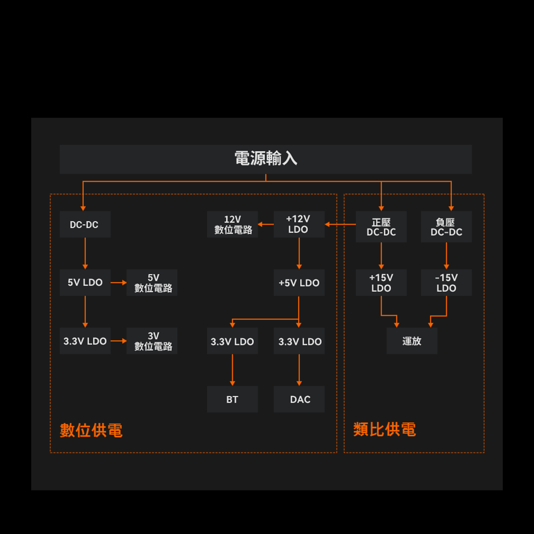 Fosi Audio BT20A MAX 藍牙2.1 聲道功率放大器 | FUTEX 香港代理