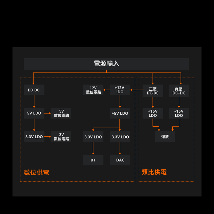 Fosi Audio BT20A MAX 藍牙2.1 聲道功率放大器 | FUTEX 香港代理