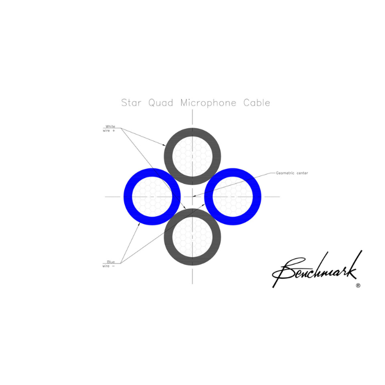 Benchmark Studio&Stage™ StarQuad XLR Cable for Analog Audio