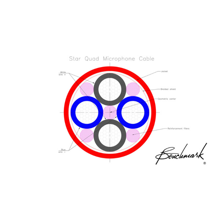 Benchmark Studio&Stage™ StarQuad XLR Cable for Analog Audio