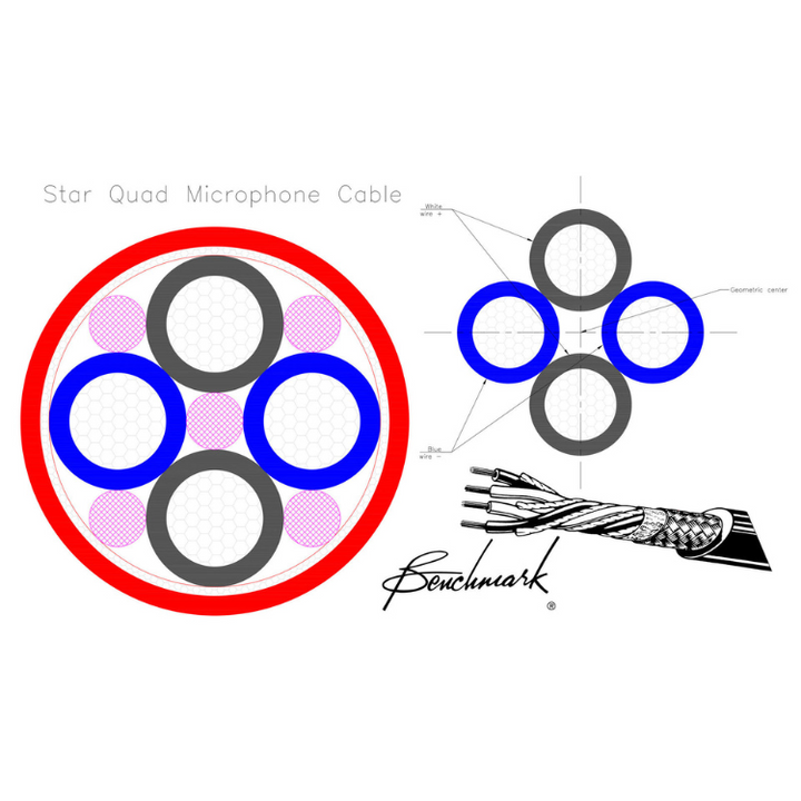 Benchmark Studio&Stage™ StarQuad XLR Cable for Analog Audio
