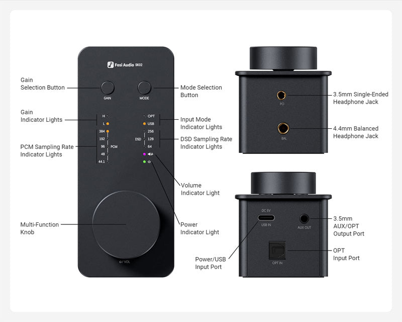 Fosi Audio SK02 Desktop DAC Headphone Amplifier
