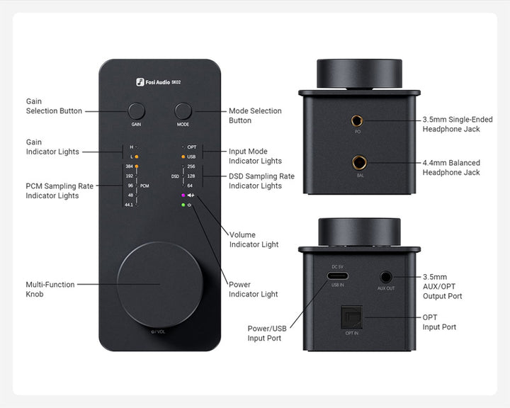 Fosi Audio SK02 Desktop DAC Headphone Amplifier